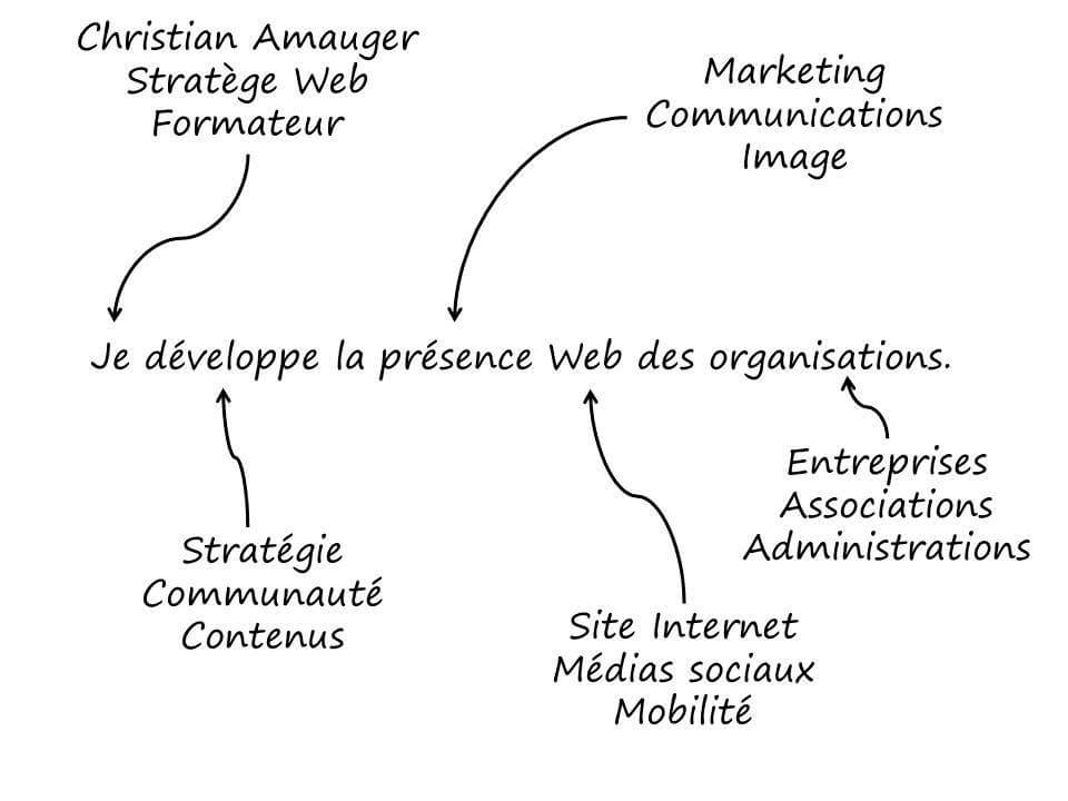 Dessine-moi un stratège Web